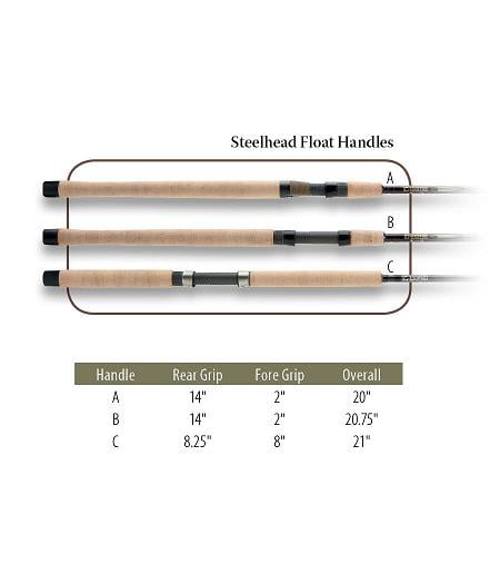 Handle Type