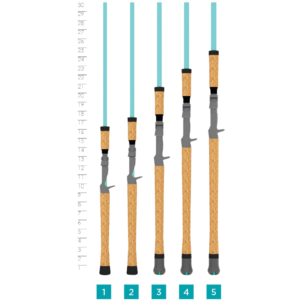 St. Croix Avid Inshore Casting Rod Handle Chart