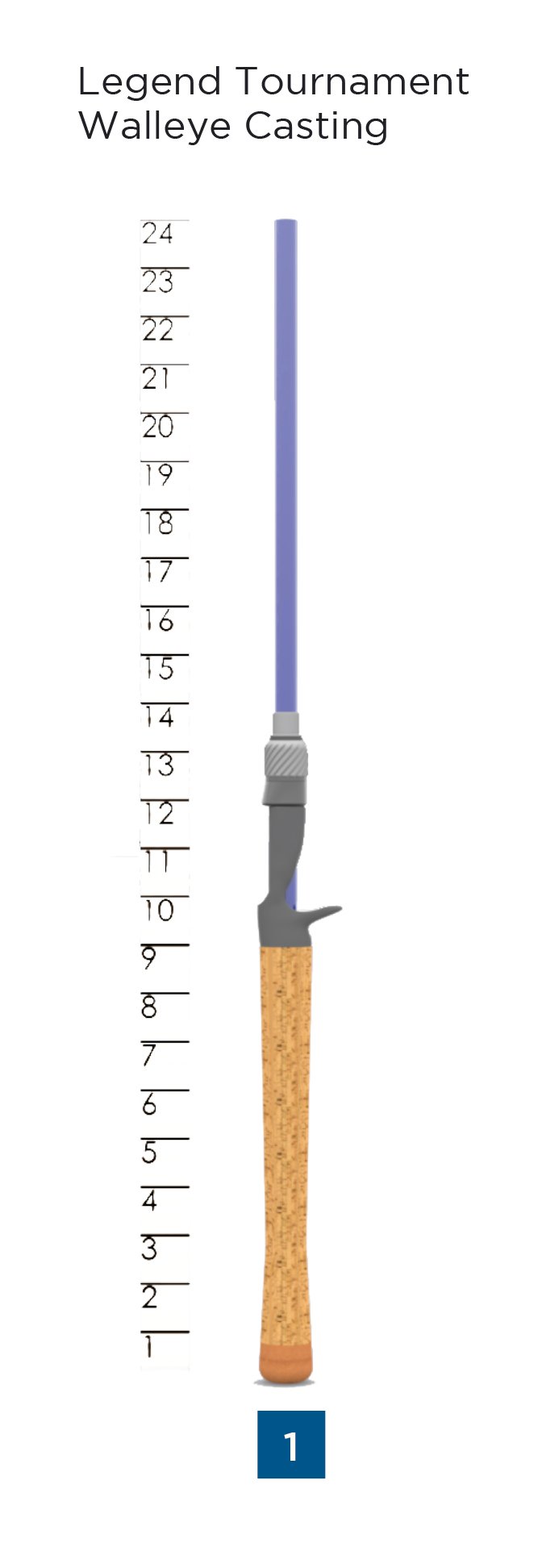 St. Croix Legend Tournament Walleye Casting Rod Handle Chart