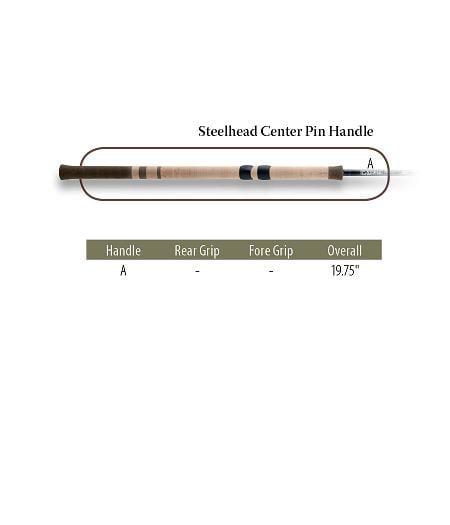 Handle Type