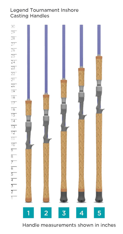 St. Croix Legend Tournament Inshore Casting Rod Handle Chart