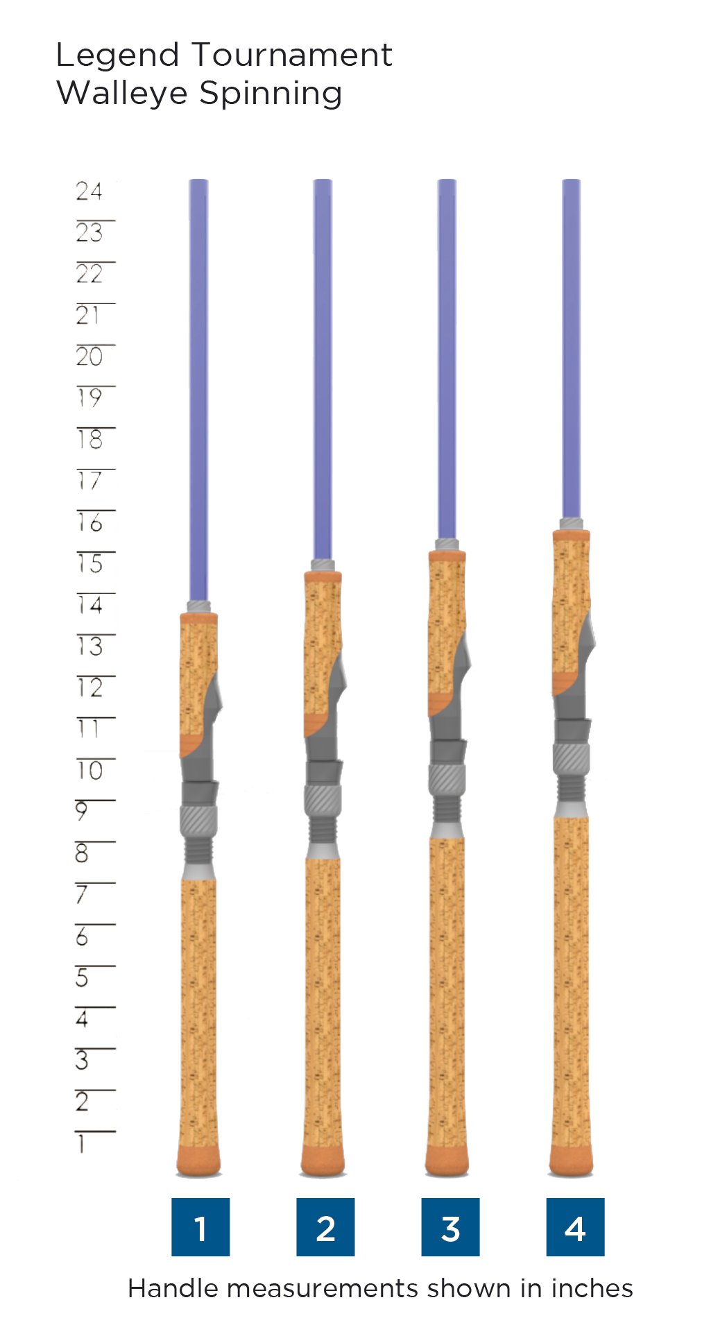 St. Croix Legend Tournament Walleye Spinning Rod Handle Chart