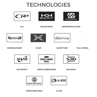 A grid of 12 logos showcasing advanced features such as CI4+, Hagane Body, Micromodule Gear, Magnesium CoreSolid Body, X-Ship, Silent Tune, MGL III Spool, SVS Infinity Braking, Cross Carbon Drag, S3D Spool, and Super Free Spool—all epitomizing the innovative Shimano Metanium MGL 151HGB 7.1:1 Left Hand Casting Reel from americanlegacyfishing.