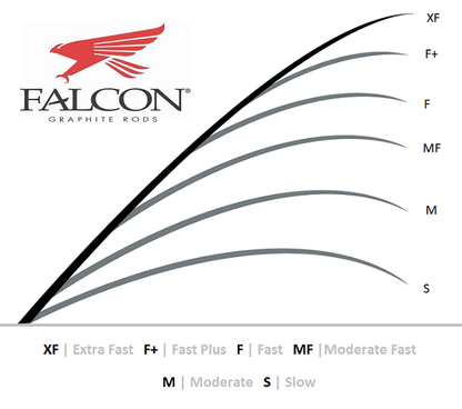 Diagram showing bending curves of Falcon LowRider "Composite Cranker II" 7'6" Medium Heavy Casting Rod, featuring Fuji guides and labeled from top to bottom: XF, F+, F, MF, M, S. Includes a Falcon logo with a red bird on the left.