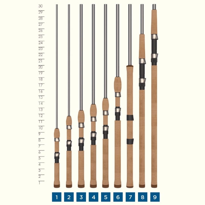 St. Croix Avid 7'6" Medium Light Spinning Rod | AVS76MLXF