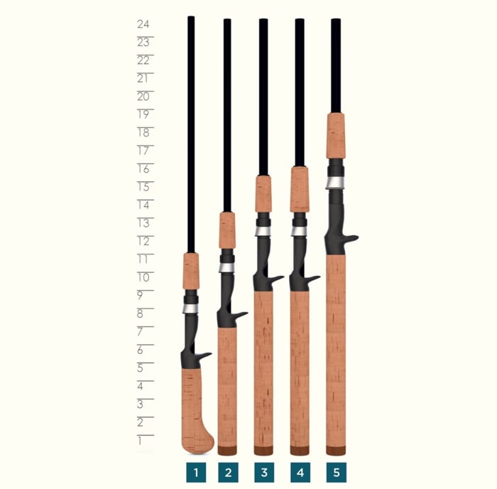 St. Croix Premier 7'0" Medium Light Casting Rod | PC70MLF
