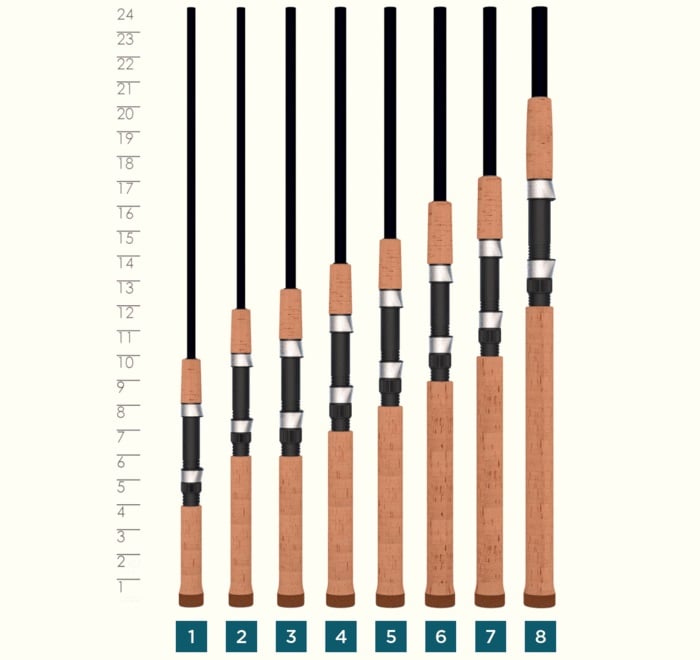 Displayed vertically are images of eight St. Croix Premier spinning rod handles, ranging in length and numbered from 1 to 8. These cork handles feature black reel seats and guides, crafted with SCII graphite. Arranged in ascending size order from left to right, you can see the craftsmanship of the American Legacy Fishing brand's St. Croix Premier 6'0" Medium Light Spinning Rod (PS60MLF).